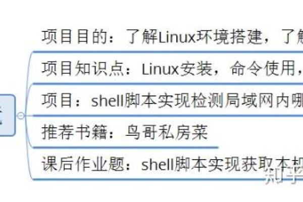 如何在Linux课程毕业设计中实现创新和高效？