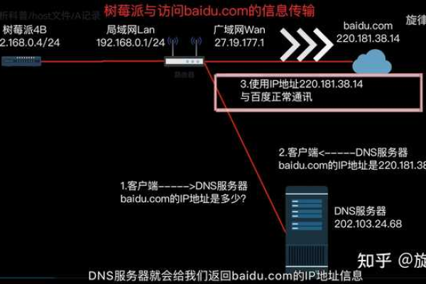 电视通过有线网络连接时，DNS服务器的作用是什么？