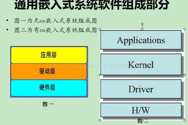 如何在Linux环境下开发和部署嵌入式ARM系统？  第1张