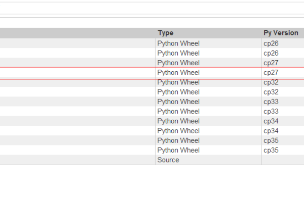 pythonpsycopg2_CDH 部署  第1张