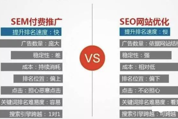 信息流、SEO优化与SEM竞价推广，三者有何不同及如何概述？  第1张