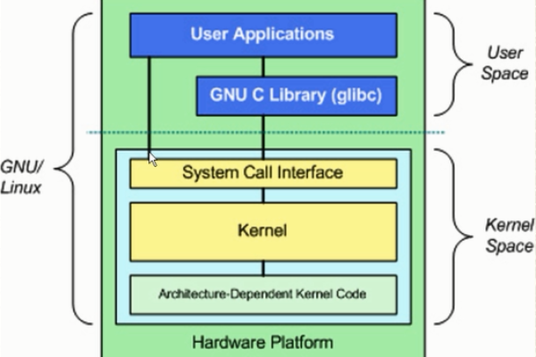 安卓操作系统是否基于Linux内核构建？  第1张