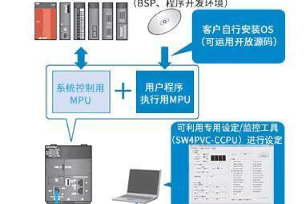 中山Linux控制器，探索其功能与应用场景