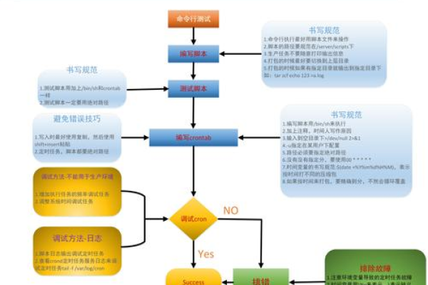 Crond，定时任务管理工具的功能与应用有哪些？