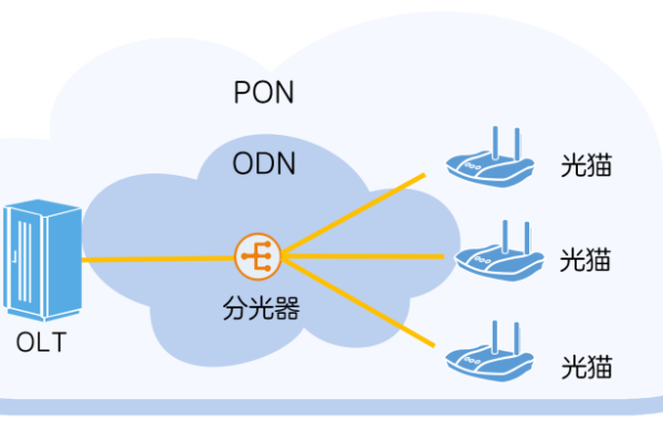 pon云专线产品_开通云专线