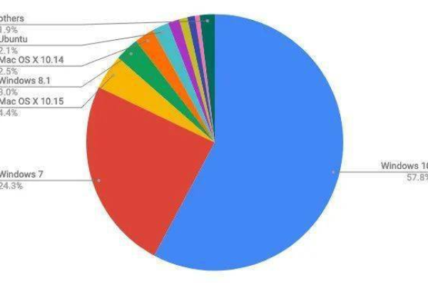 西班牙市场对Linux笔记本的需求增长了吗？