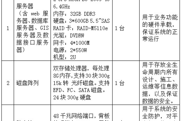 配置连接安全规则_配置安全组规则  第1张