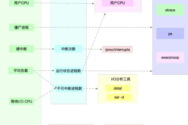 如何使用Linux日记分析软件来优化系统性能？  第1张