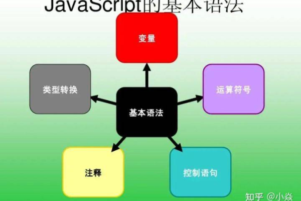 在编程入门阶段，应该优先学习JavaScript还是Linux？  第1张