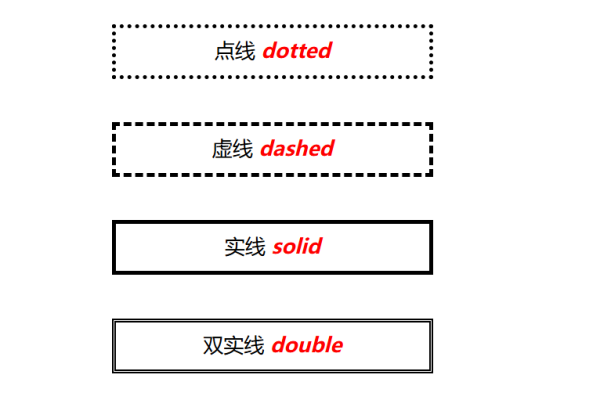 什么是CSS中的border-style: dashed;虚线边框？