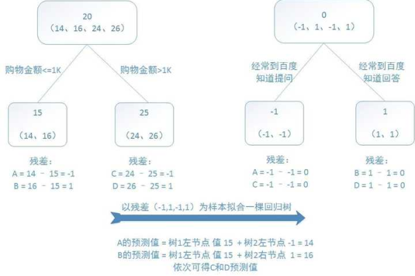 判断完全数_分支判断