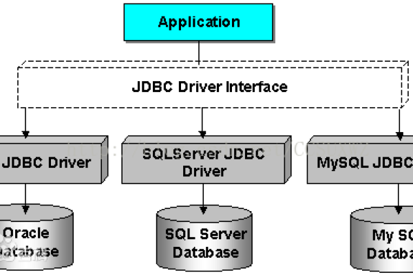 如何在小程序中实现对MySQL数据库的访问？