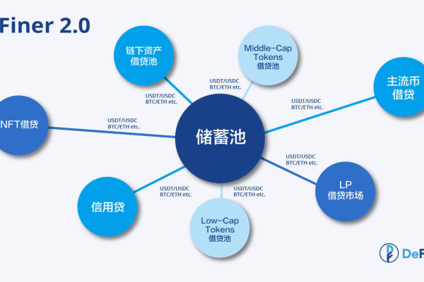 批量设置_批量设置definer