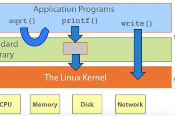 如何从零开始学习Linux驱动开发？  第1张