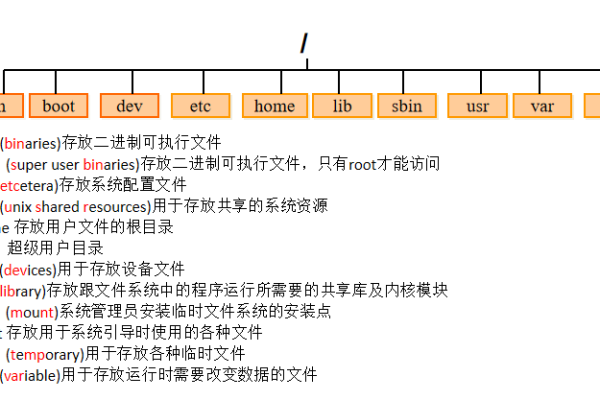 为什么无法成功拉取服务器的目录树结构？