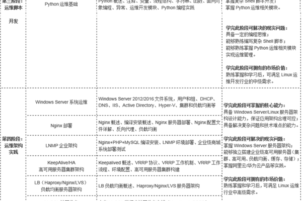 如何打造一份引人注目的Linux运维主管简历？