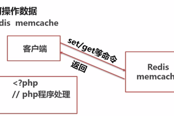 PHP数据缓存_数据缓存