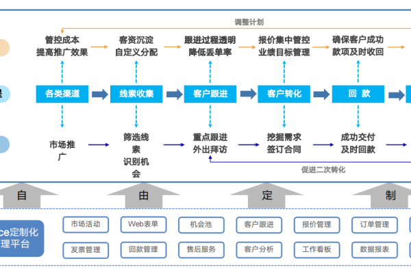 如何通过销售CRM系统优化销售管理流程？