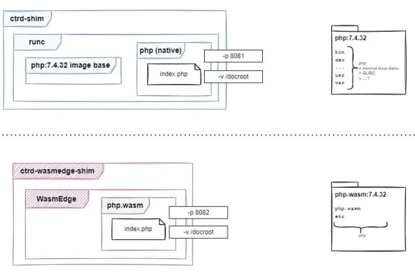 phpwind模板_镜像部署PHPWind论坛系统（Linux