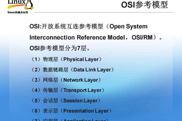 OSL参考模型是什么？它如何应用于软件开发？