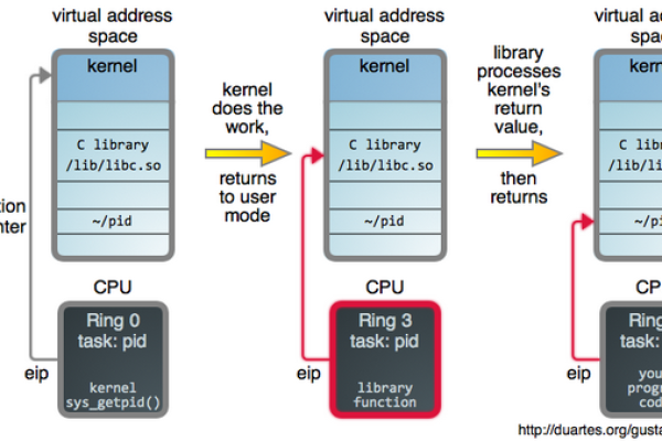 Linux函数库，探索操作系统中的关键功能实现