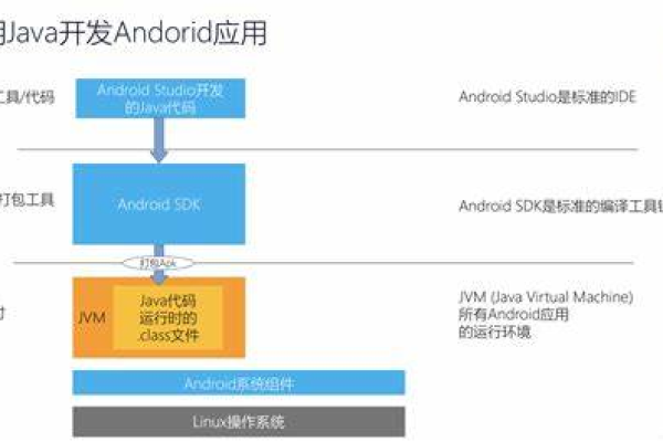 php后端开发是什么_PHP开发环境配置