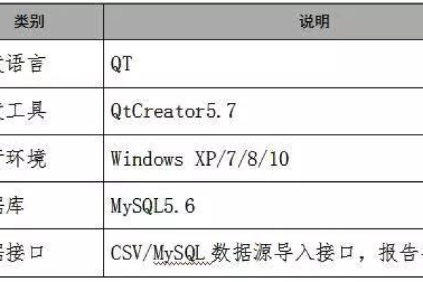 探索Qt框架，打造Linux应用的步骤是什么？