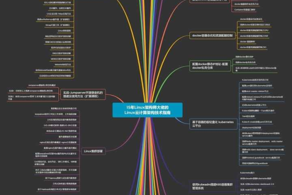 探索Linux学习的多维路径，究竟有多少方向可走？