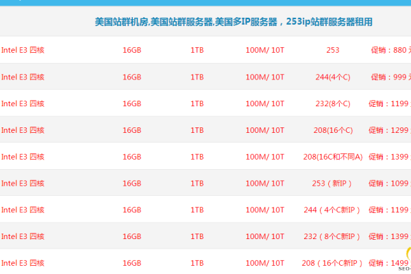 香港服务器的5M带宽究竟意味着什么？  第1张