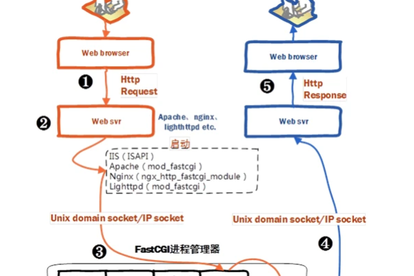 php运行库_PHP