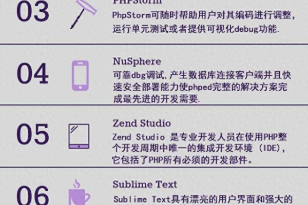 php开发工具是什么_PHP  第1张