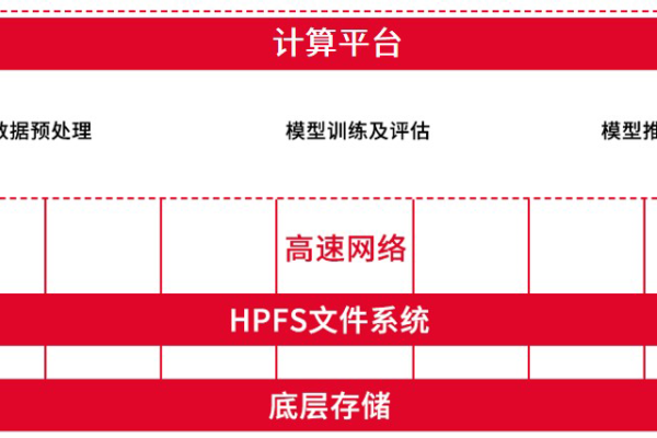 HPFS是什么？探索高性能文件系统的奥秘