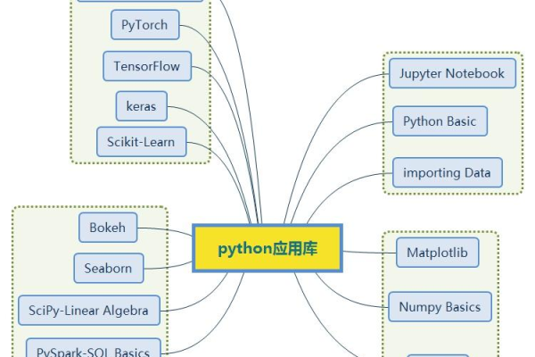 Python库_如何配置技能的Python依赖库