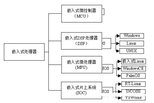 如何在Linux嵌入式系统中实现高效的考研复习策略？  第1张