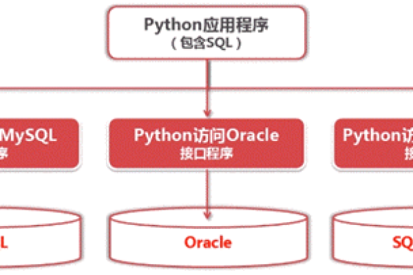 python算法_通过Python API使用算法套件