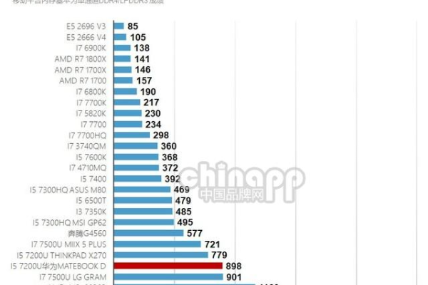 如何理解并选择适合自己需求的笔记本电脑功率？