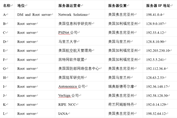 为什么某些IP地址会被加入服务器的黑名单中？  第1张