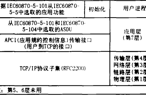 配置规则_规则配置