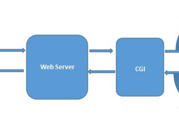 php运行机制_PHP  第1张