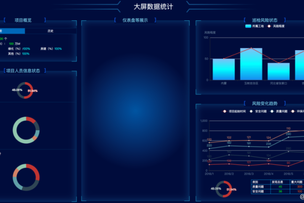 python大数据处理_大屏数据处理应用模板