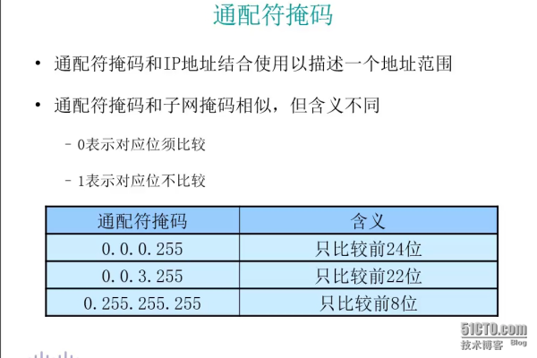 什么是通配符掩码及其在网络中的应用？