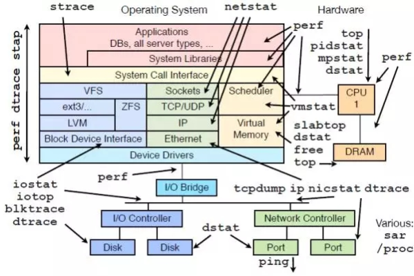 Linux数据仓库在现代计算中扮演什么角色？