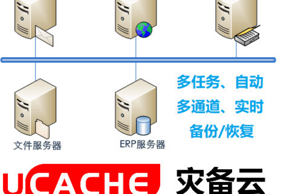 如何将玩客云设备转变为Linux服务器？