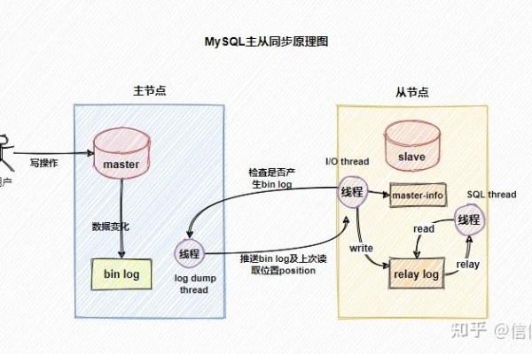 php 拷贝mysql数据库_PHP