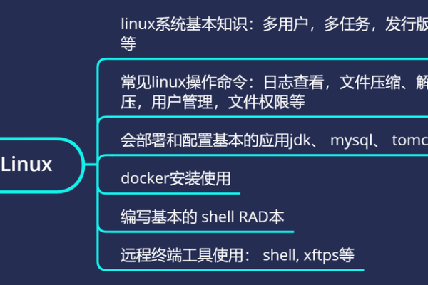 千锋Linux教程22中有哪些关键概念值得初学者重点关注？  第1张