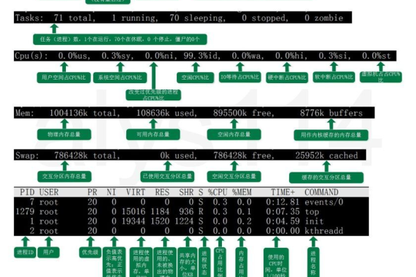 Linux笔记第4版有哪些新增内容和改进？