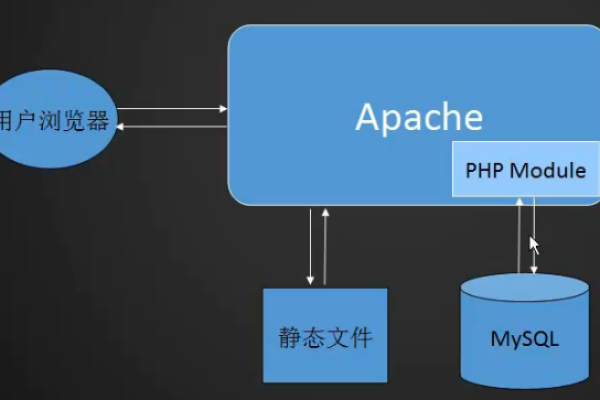 php远程读取mysql数据库数据_读取数据库数据