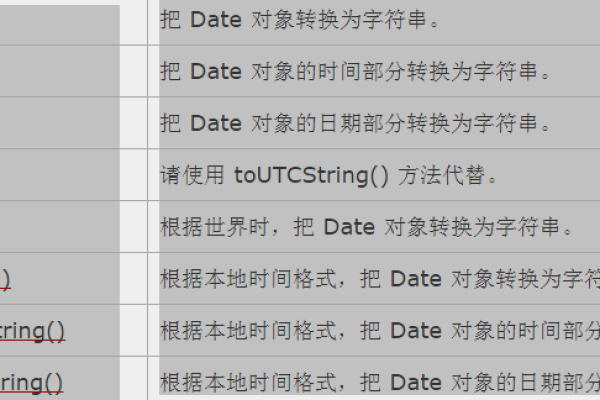 如何利用JavaScript实现时间格式化？