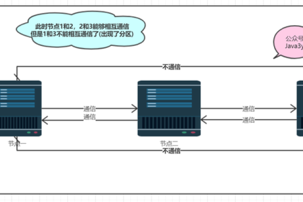 如何利用Java实现高效的分布式系统？