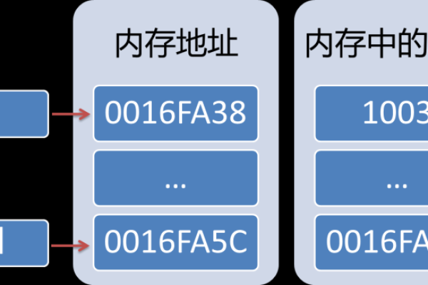 什么是内存单位？